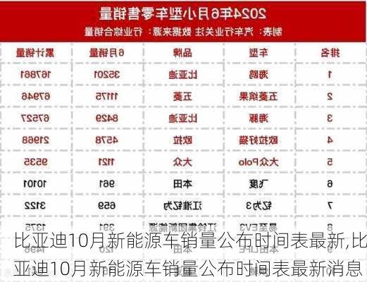 比亚迪10月新能源车销量公布时间表最新,比亚迪10月新能源车销量公布时间表最新消息