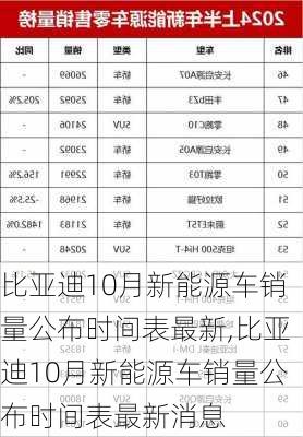 比亚迪10月新能源车销量公布时间表最新,比亚迪10月新能源车销量公布时间表最新消息-第3张图片-苏希特新能源