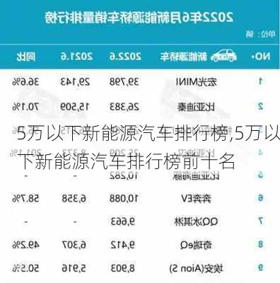 5万以下新能源汽车排行榜,5万以下新能源汽车排行榜前十名-第1张图片-苏希特新能源