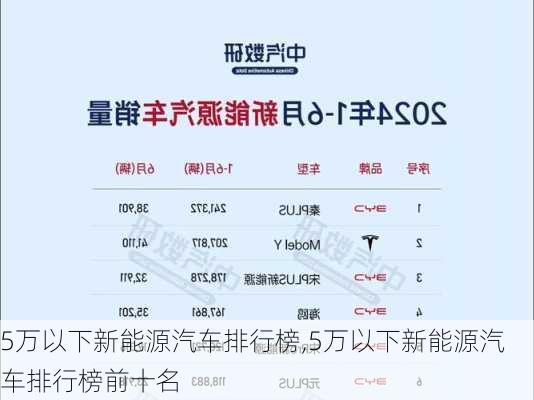 5万以下新能源汽车排行榜,5万以下新能源汽车排行榜前十名-第3张图片-苏希特新能源