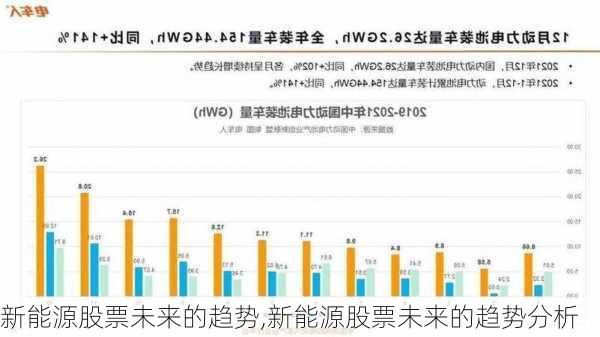 新能源股票未来的趋势,新能源股票未来的趋势分析-第2张图片-苏希特新能源