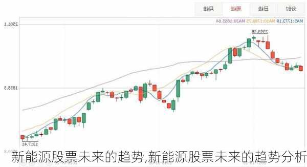 新能源股票未来的趋势,新能源股票未来的趋势分析-第1张图片-苏希特新能源