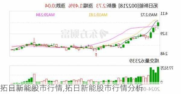 拓日新能股市行情,拓日新能股市行情分析-第1张图片-苏希特新能源