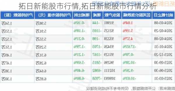 拓日新能股市行情,拓日新能股市行情分析-第3张图片-苏希特新能源