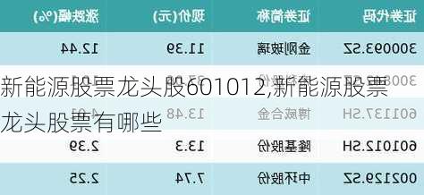 新能源股票龙头股601012,新能源股票龙头股票有哪些