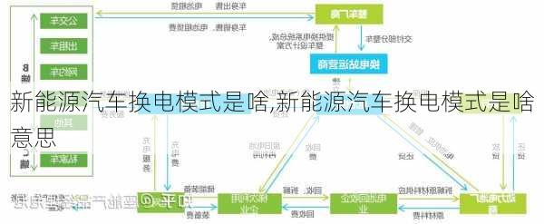 新能源汽车换电模式是啥,新能源汽车换电模式是啥意思-第1张图片-苏希特新能源