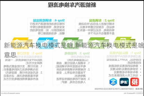 新能源汽车换电模式是啥,新能源汽车换电模式是啥意思-第3张图片-苏希特新能源