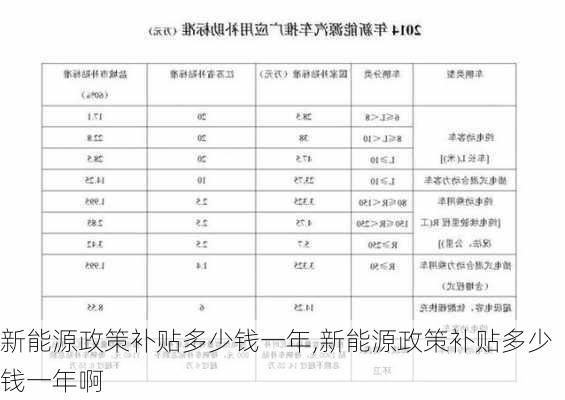 新能源政策补贴多少钱一年,新能源政策补贴多少钱一年啊-第3张图片-苏希特新能源