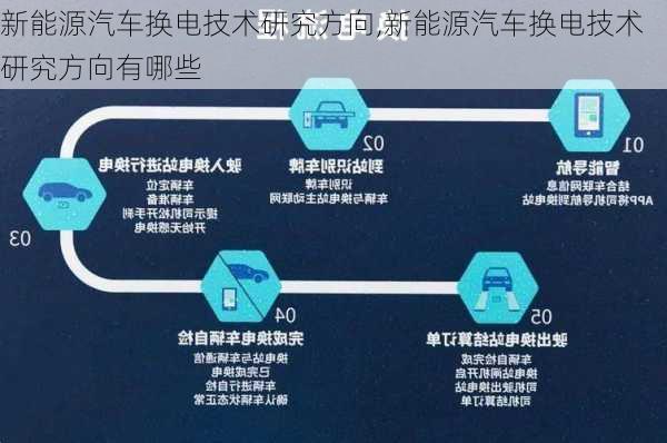 新能源汽车换电技术研究方向,新能源汽车换电技术研究方向有哪些-第1张图片-苏希特新能源