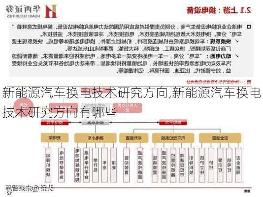 新能源汽车换电技术研究方向,新能源汽车换电技术研究方向有哪些-第2张图片-苏希特新能源