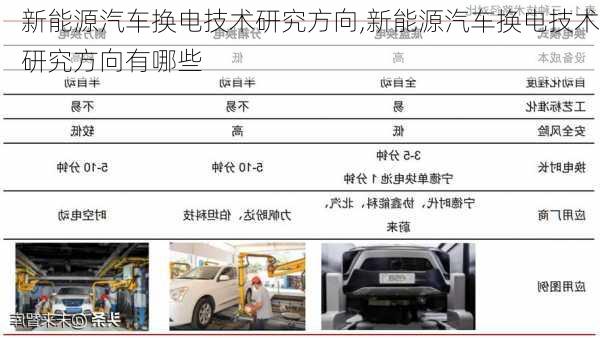 新能源汽车换电技术研究方向,新能源汽车换电技术研究方向有哪些-第3张图片-苏希特新能源