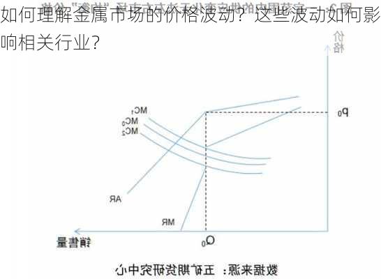 如何理解金属市场的价格波动？这些波动如何影响相关行业？-第3张图片-苏希特新能源