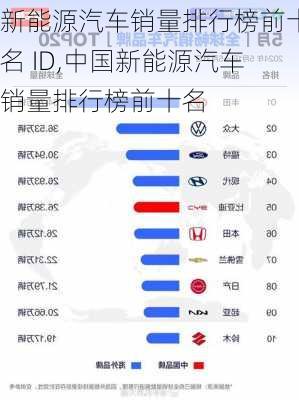 新能源汽车销量排行榜前十名 ID,中国新能源汽车销量排行榜前十名