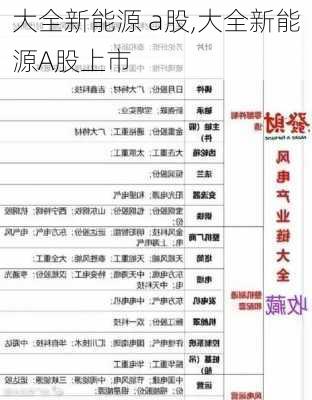 大全新能源 a股,大全新能源A股上市-第1张图片-苏希特新能源