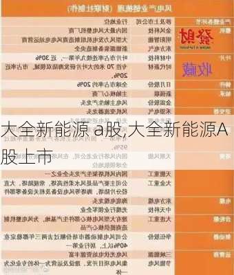 大全新能源 a股,大全新能源A股上市-第2张图片-苏希特新能源