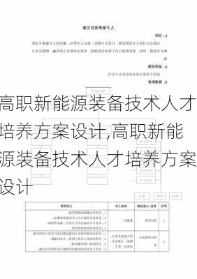 高职新能源装备技术人才培养方案设计,高职新能源装备技术人才培养方案设计-第2张图片-苏希特新能源