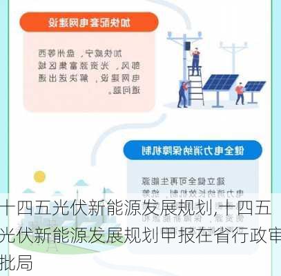 十四五光伏新能源发展规划,十四五光伏新能源发展规划甲报在省行政审批局-第3张图片-苏希特新能源