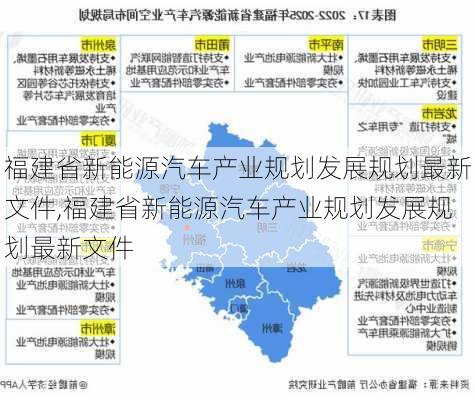 福建省新能源汽车产业规划发展规划最新文件,福建省新能源汽车产业规划发展规划最新文件-第2张图片-苏希特新能源