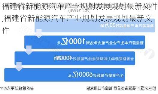 福建省新能源汽车产业规划发展规划最新文件,福建省新能源汽车产业规划发展规划最新文件-第3张图片-苏希特新能源