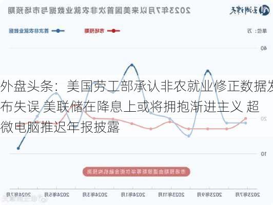 外盘头条：美国劳工部承认非农就业修正数据发布失误 美联储在降息上或将拥抱渐进主义 超微电脑推迟年报披露-第3张图片-苏希特新能源