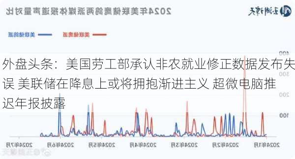 外盘头条：美国劳工部承认非农就业修正数据发布失误 美联储在降息上或将拥抱渐进主义 超微电脑推迟年报披露-第2张图片-苏希特新能源