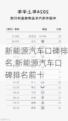新能源汽车口碑排名,新能源汽车口碑排名前十
