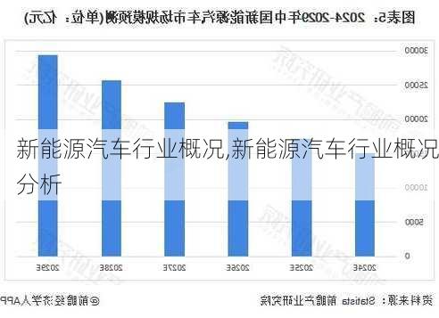 新能源汽车行业概况,新能源汽车行业概况分析