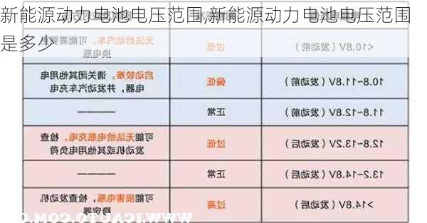 新能源动力电池电压范围,新能源动力电池电压范围是多少