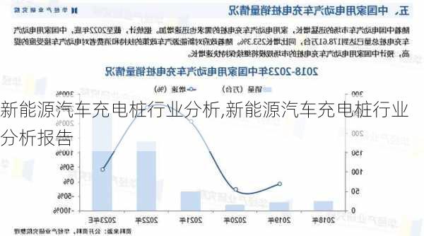 新能源汽车充电桩行业分析,新能源汽车充电桩行业分析报告-第3张图片-苏希特新能源