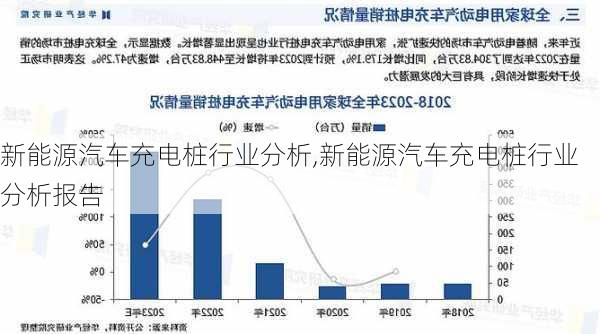 新能源汽车充电桩行业分析,新能源汽车充电桩行业分析报告-第2张图片-苏希特新能源