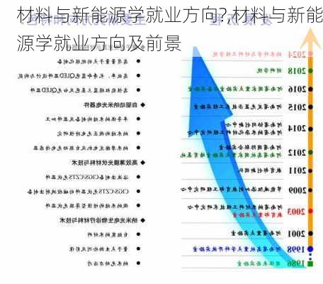 材料与新能源学就业方向?,材料与新能源学就业方向及前景-第1张图片-苏希特新能源