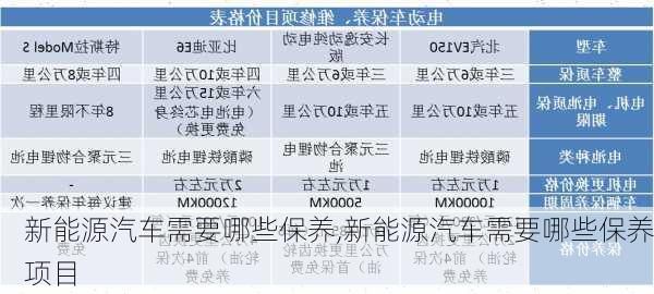 新能源汽车需要哪些保养,新能源汽车需要哪些保养项目-第1张图片-苏希特新能源