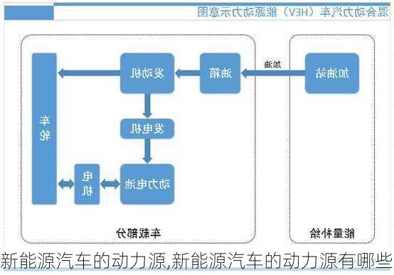 新能源汽车的动力源,新能源汽车的动力源有哪些-第2张图片-苏希特新能源