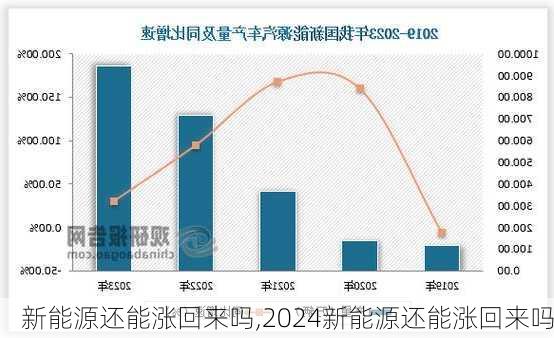 新能源还能涨回来吗,2024新能源还能涨回来吗-第1张图片-苏希特新能源