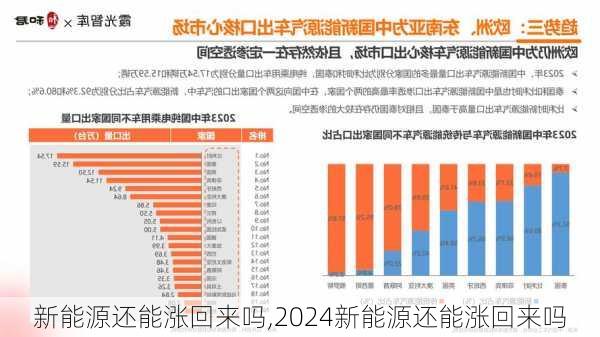 新能源还能涨回来吗,2024新能源还能涨回来吗-第2张图片-苏希特新能源