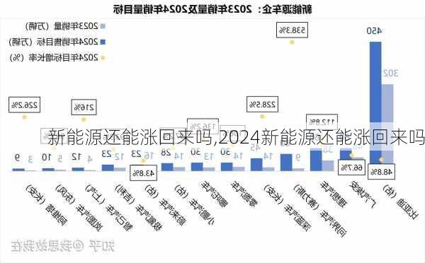 新能源还能涨回来吗,2024新能源还能涨回来吗-第3张图片-苏希特新能源