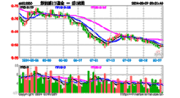 宁德新能源时代股票走势,宁德新能源时代股票走势图-第2张图片-苏希特新能源