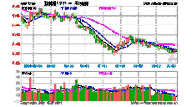 宁德新能源时代股票走势,宁德新能源时代股票走势图