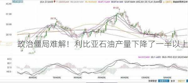 政治僵局难解！利比亚石油产量下降了一半以上-第1张图片-苏希特新能源