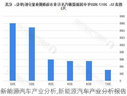 新能源汽车产业分析,新能源汽车产业分析报告-第1张图片-苏希特新能源