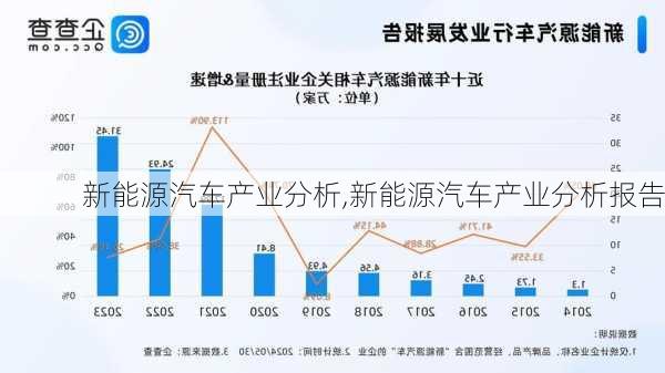 新能源汽车产业分析,新能源汽车产业分析报告-第2张图片-苏希特新能源