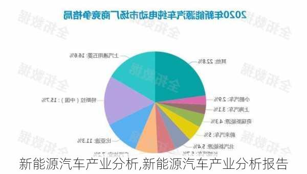 新能源汽车产业分析,新能源汽车产业分析报告-第3张图片-苏希特新能源