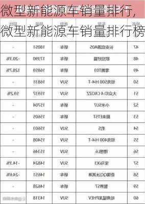 微型新能源车销量排行,微型新能源车销量排行榜