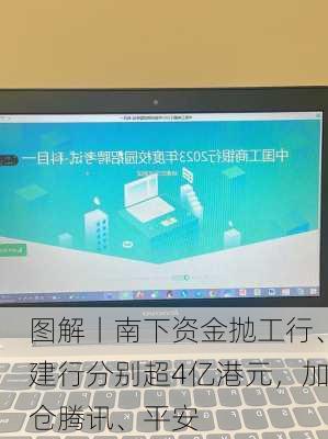 图解丨南下资金抛工行、建行分别超4亿港元，加仓腾讯、平安-第2张图片-苏希特新能源