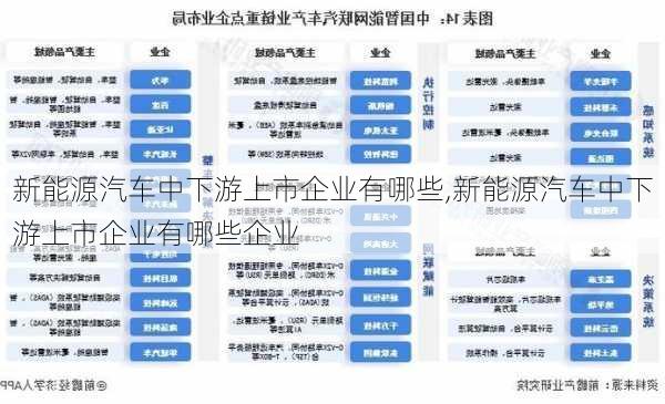 新能源汽车中下游上市企业有哪些,新能源汽车中下游上市企业有哪些企业-第1张图片-苏希特新能源