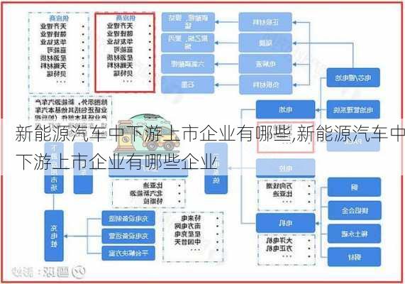 新能源汽车中下游上市企业有哪些,新能源汽车中下游上市企业有哪些企业-第3张图片-苏希特新能源