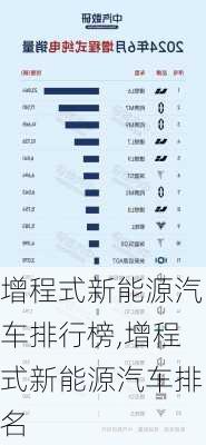 增程式新能源汽车排行榜,增程式新能源汽车排名-第3张图片-苏希特新能源