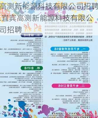 高测新能源科技有限公司招聘,宜宾高测新能源科技有限公司招聘-第1张图片-苏希特新能源