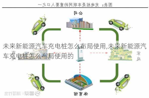 未来新能源汽车充电桩怎么布局使用,未来新能源汽车充电桩怎么布局使用的