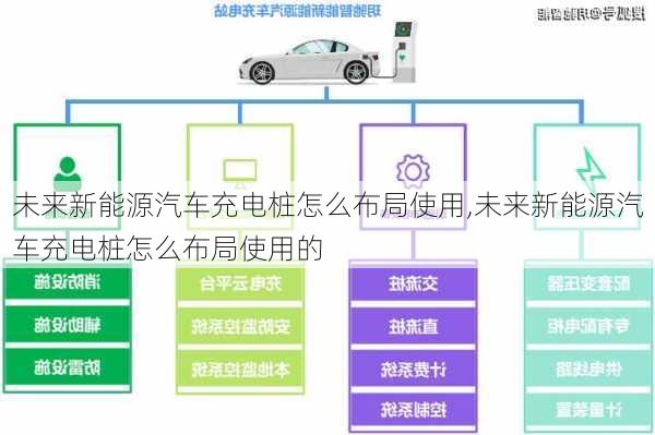 未来新能源汽车充电桩怎么布局使用,未来新能源汽车充电桩怎么布局使用的-第3张图片-苏希特新能源